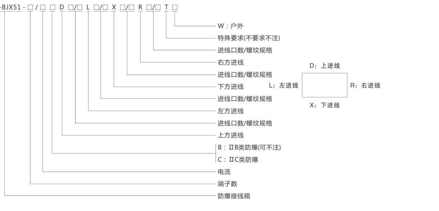 BJX型號含義.jpg