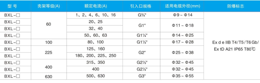 BXL斷路器選型表.png