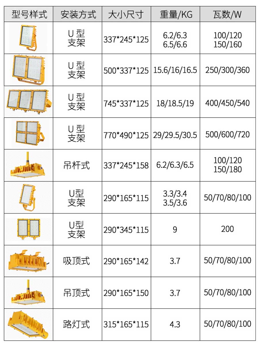 防爆燈2d.jpg