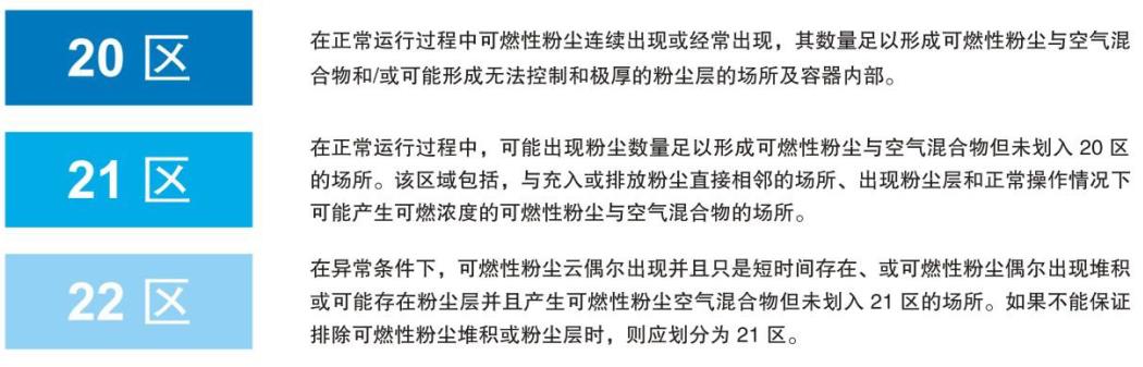 區(qū)域2.jpg