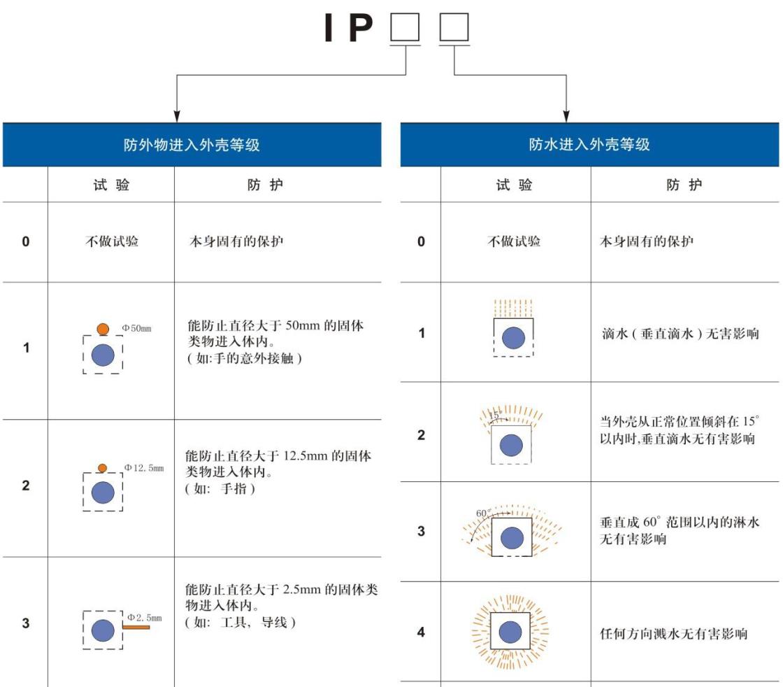 防護等級1.jpg