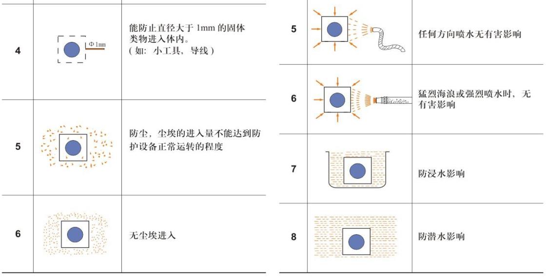 防護等級2.jpg
