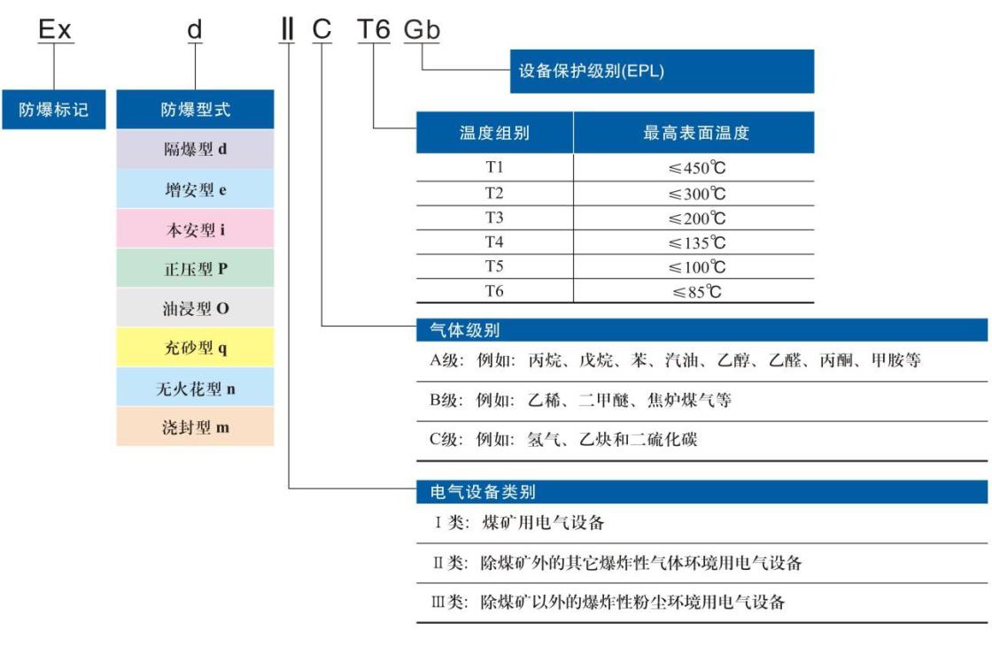 防爆標志1.jpg